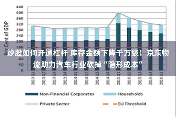 炒股如何开通杠杆 库存金额下降千万级！京东物流助力汽车行业砍掉“隐形成本”