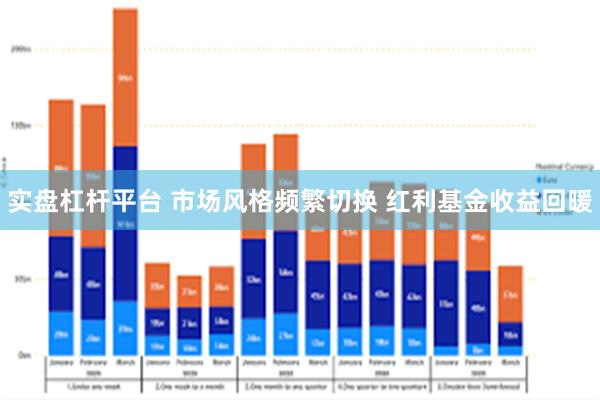 实盘杠杆平台 市场风格频繁切换 红利基金收益回暖