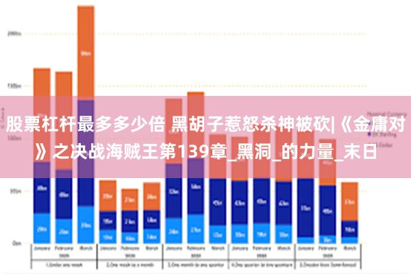 股票杠杆最多多少倍 黑胡子惹怒杀神被砍|《金庸对》之决战海贼王第139章_黑洞_的力量_末日
