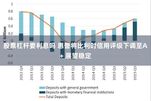 股票杠杆要利息吗 惠誉将比利时信用评级下调至A+ 展望稳定
