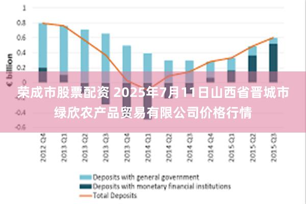 荣成市股票配资 2025年7月11日山西省晋城市绿欣农产品贸易有限公司价格行情
