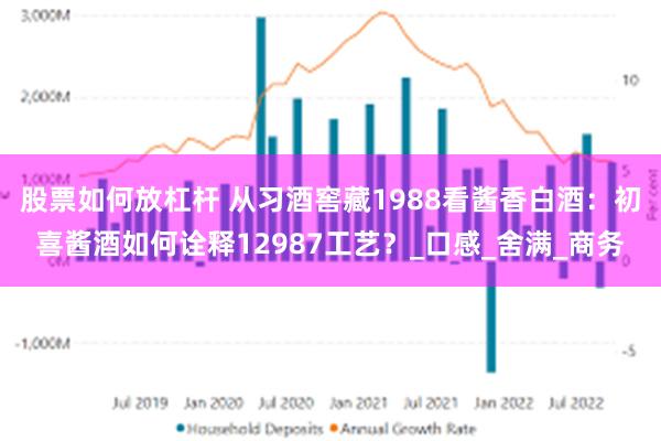股票如何放杠杆 从习酒窖藏1988看酱香白酒：初喜酱酒如何诠释12987工艺？_口感_舍满_商务
