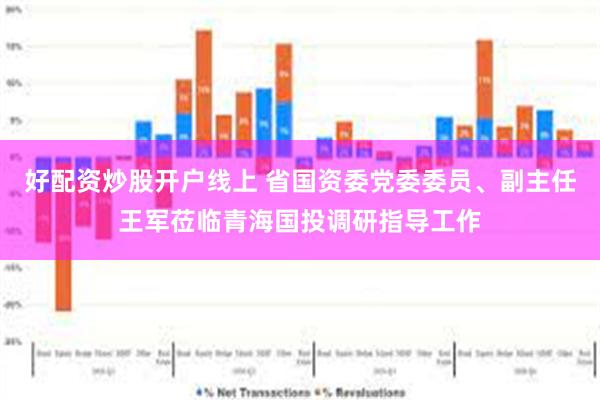 好配资炒股开户线上 省国资委党委委员、副主任王军莅临青海国投调研指导工作