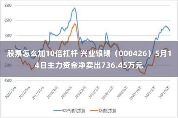 股票怎么加10倍杠杆 兴业银锡（000426）5月14日主力资金净卖出736.45万元