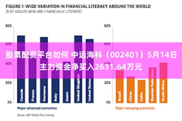 股票配资平台如何 中远海科（002401）5月14日主力资金净买入2631.64万元