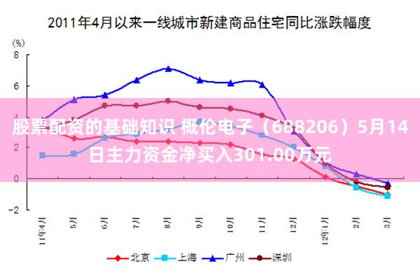 股票配资的基础知识 概伦电子（688206）5月14日主力资金净买入301.00万元