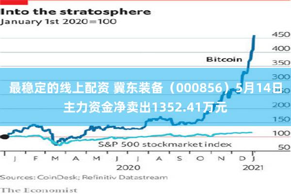 最稳定的线上配资 冀东装备（000856）5月14日主力资金净卖出1352.41万元