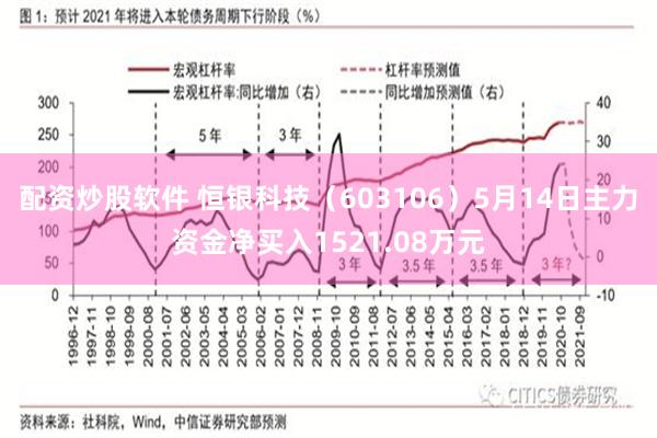配资炒股软件 恒银科技（603106）5月14日主力资金净买入1521.08万元