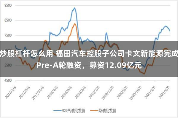 炒股杠杆怎么用 福田汽车控股子公司卡文新能源完成Pre-A轮融资,募资12.09亿元