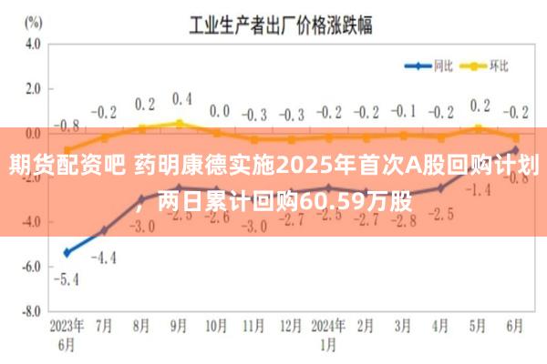 期货配资吧 药明康德实施2025年首次A股回购计划，两日累计回购60.59万股