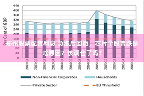 郑州股票配资利息 急涨后回撤，芯片个股普跌是啥原因？该调仓了吗？