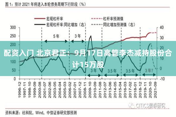 配资入门 北京君正：9月17日高管李杰减持股份合计15万股