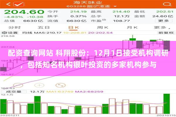 配资查询网站 科翔股份：12月1日接受机构调研，包括知名机构银叶投资的多家机构参与