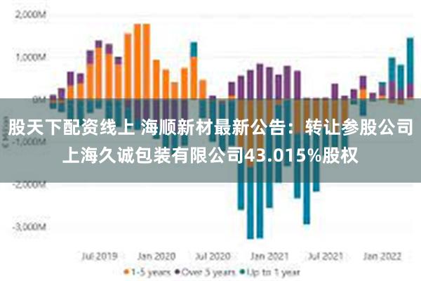 股天下配资线上 海顺新材最新公告：转让参股公司上海久诚包装有限公司43.015%股权