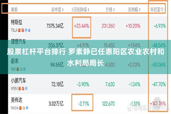 股票杠杆平台排行 罗素静已任惠阳区农业农村和水利局局长