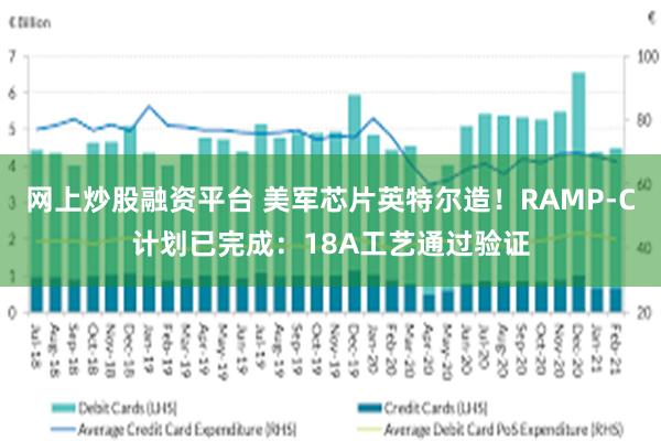 网上炒股融资平台 美军芯片英特尔造！RAMP-C计划已完成：18A工艺通过验证