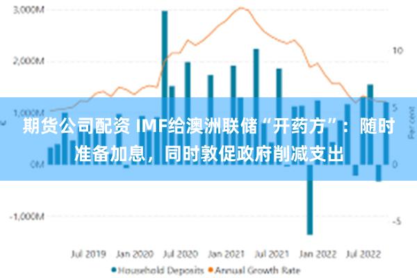 期货公司配资 IMF给澳洲联储“开药方”：随时准备加息，同时敦促政府削减支出