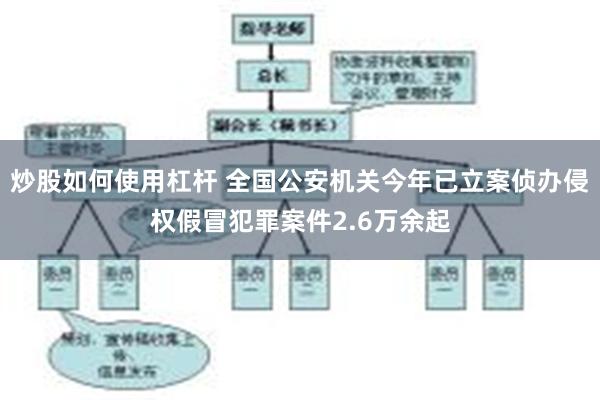 炒股如何使用杠杆 全国公安机关今年已立案侦办侵权假冒犯罪案件2.6万余起