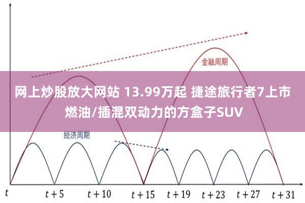 网上炒股放大网站 13.99万起 捷途旅行者7上市 燃油/插混双动力的方盒子SUV